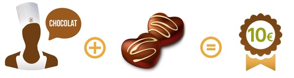 Prix Visite Chocolaterie - Démonstration